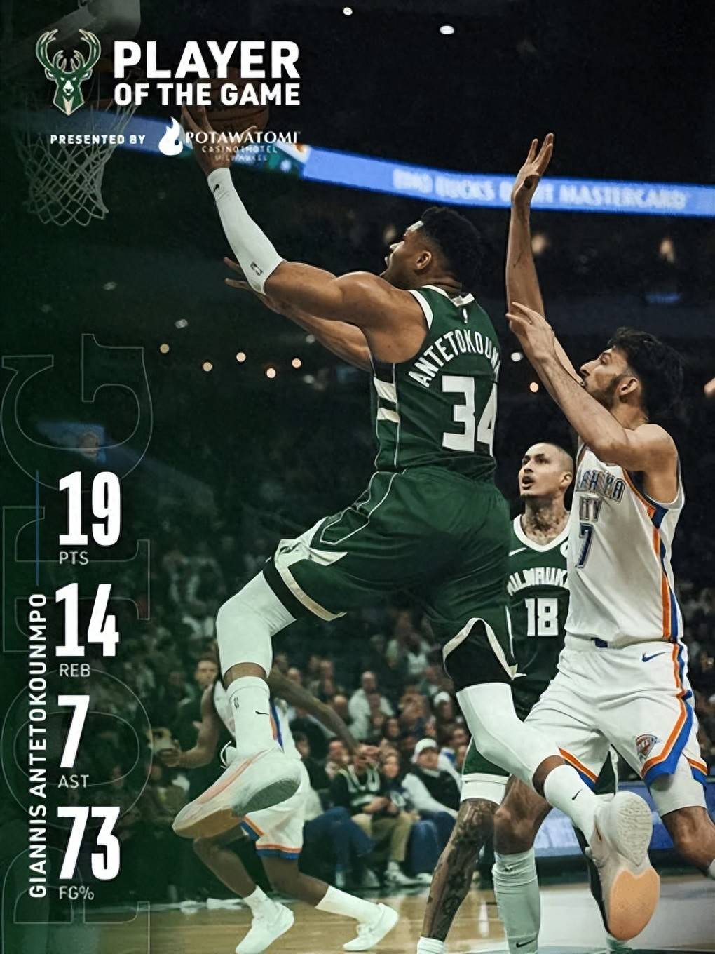 字母哥回归赛场，突破纪录首场状态亮眼，皇家马德里观众沸腾！的简单介绍